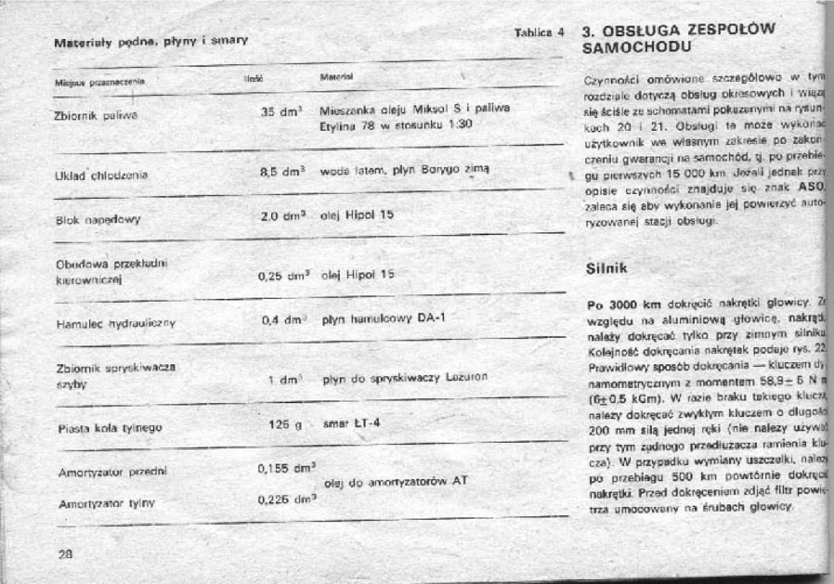 Syrena 105 FSO FSM instrukcja obslugi / page 32