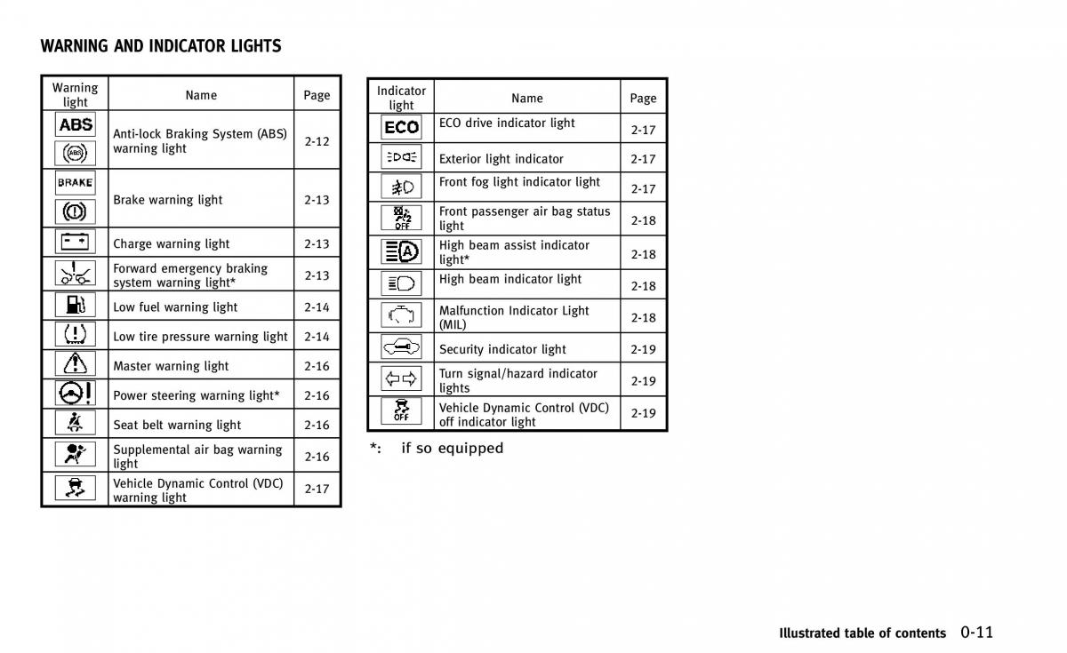 Infiniti Q50 owners manual / page 18