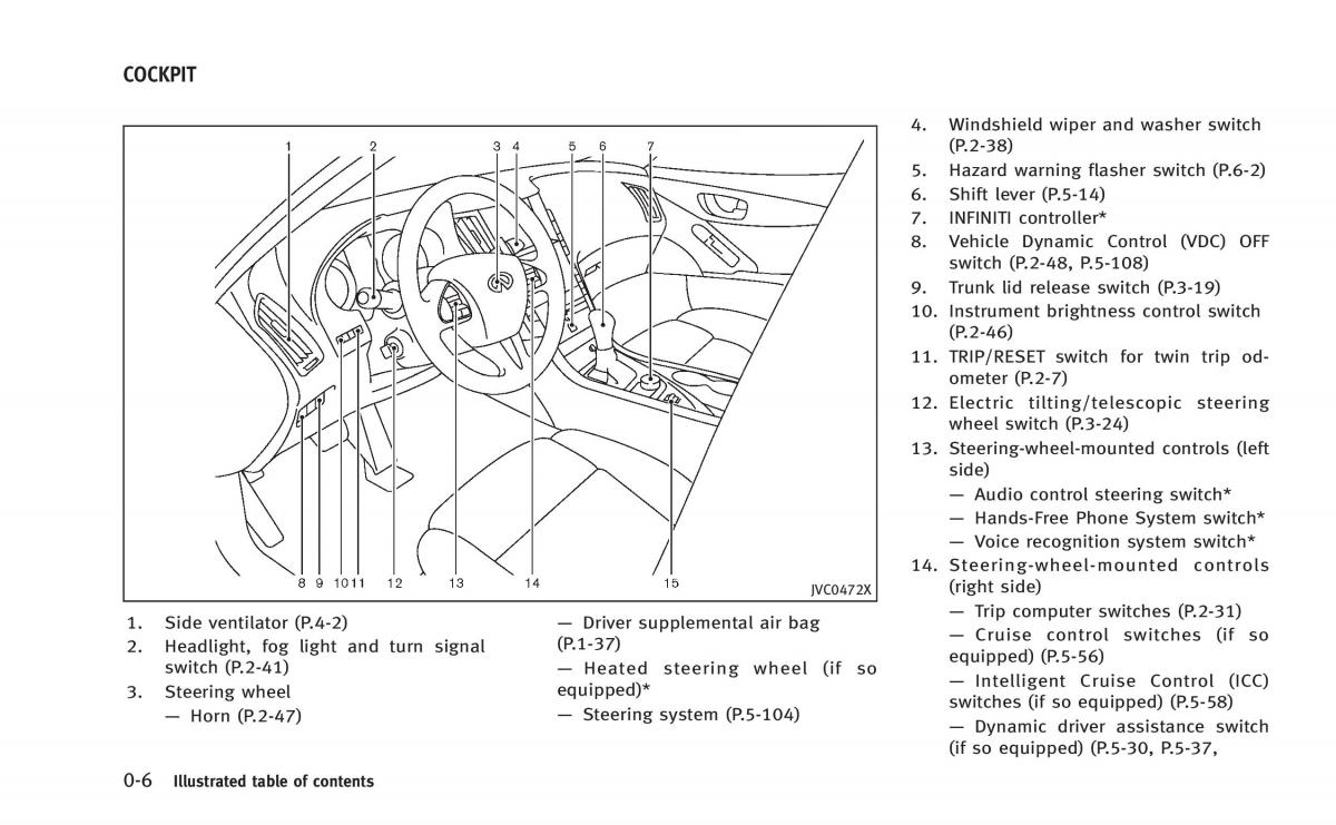 Infiniti Q50 Hybrid owners manual / page 25