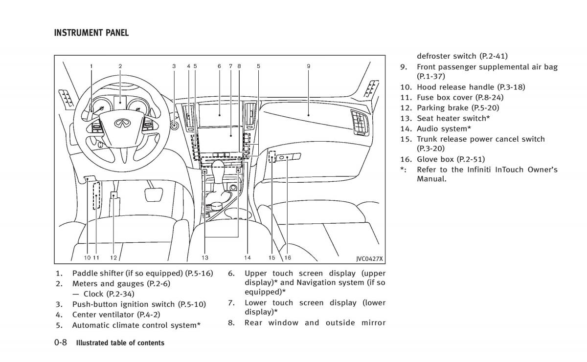 Infiniti Q50 Hybrid owners manual / page 27