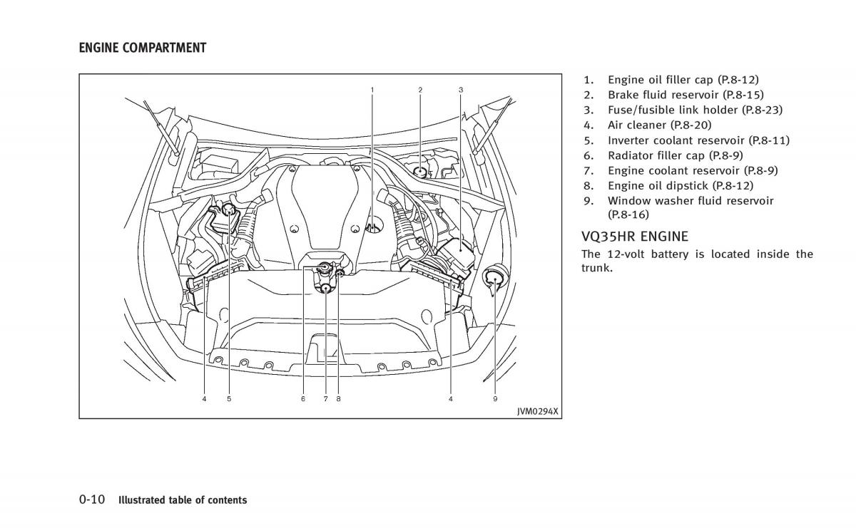 Infiniti Q50 Hybrid owners manual / page 29