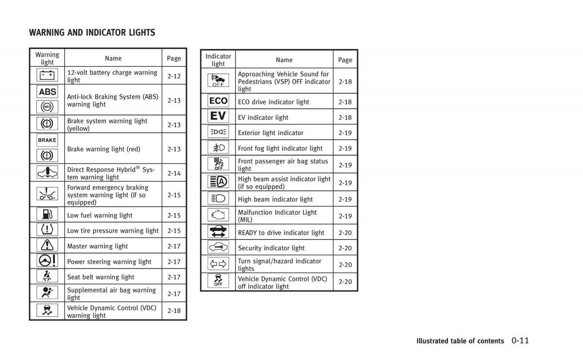 Infiniti Q50 Hybrid owners manual / page 30