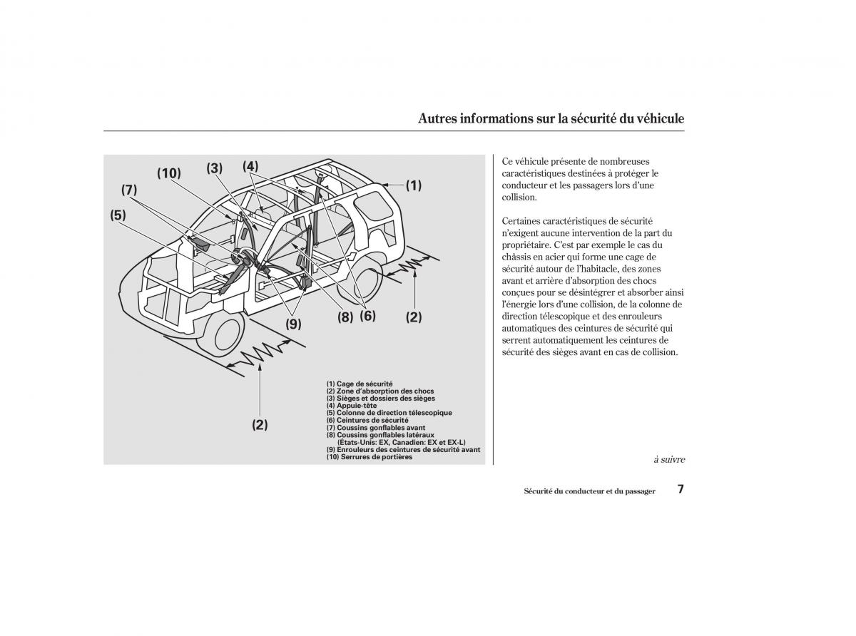 Honda CR V II 2 manuel du proprietaire / page 6