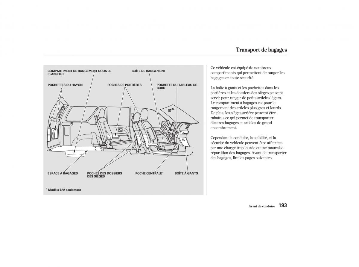 Honda CR V II 2 manuel du proprietaire / page 192