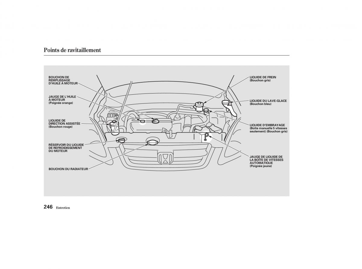 Honda CR V II 2 manuel du proprietaire / page 245