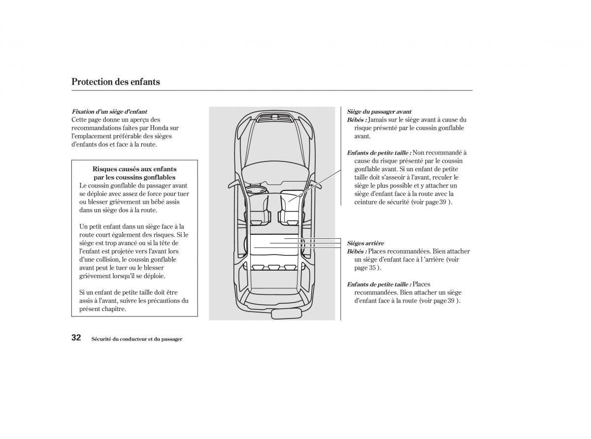 Honda CR V II 2 manuel du proprietaire / page 31