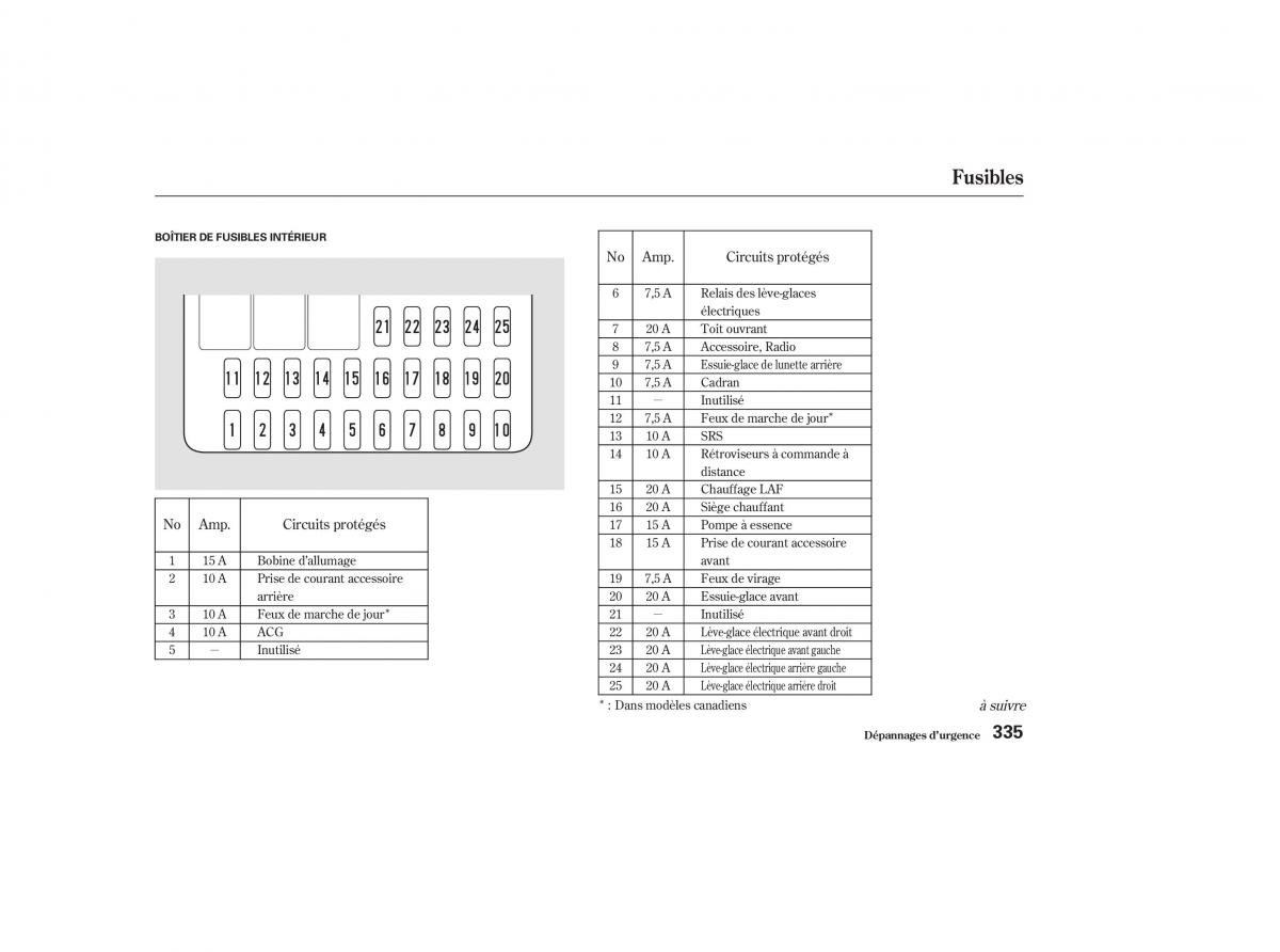 Honda CR V II 2 manuel du proprietaire / page 334