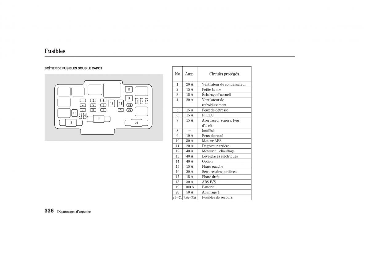 Honda CR V II 2 manuel du proprietaire / page 335