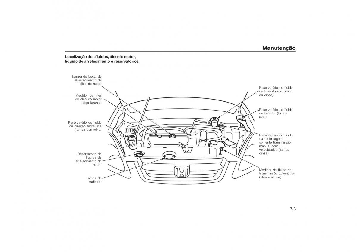 Honda CR V II 2 manual del propietario / page 125