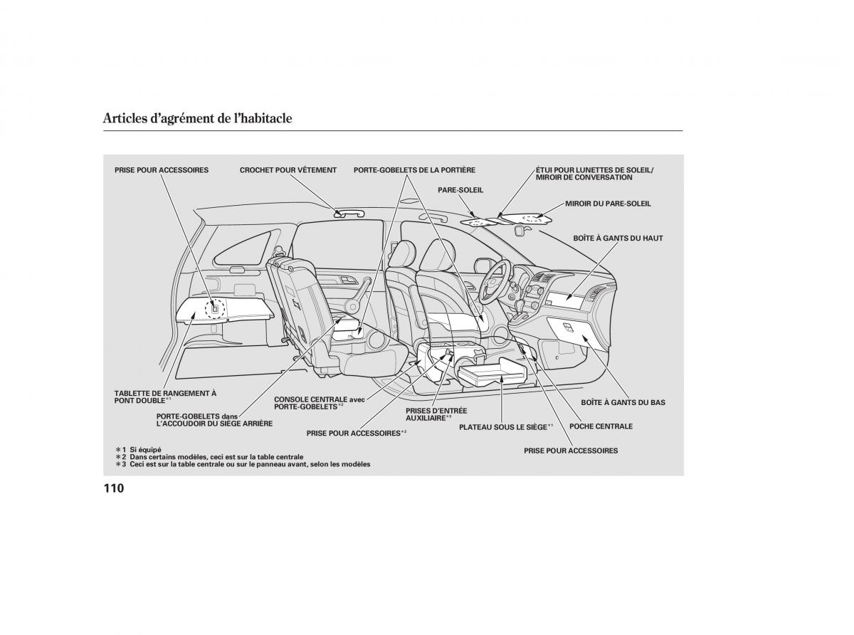 Honda CR V III 3 manuel du proprietaire / page 113