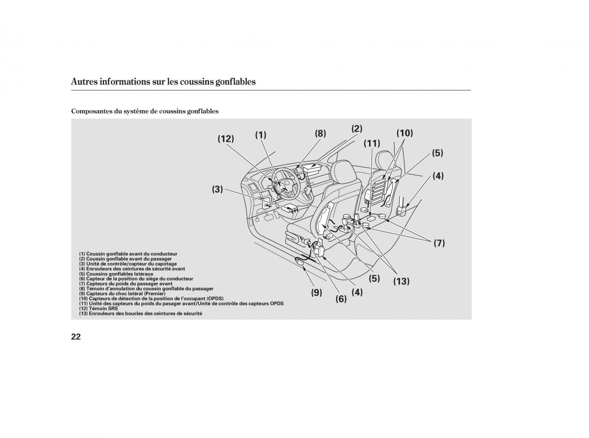 Honda CR V III 3 manuel du proprietaire / page 26