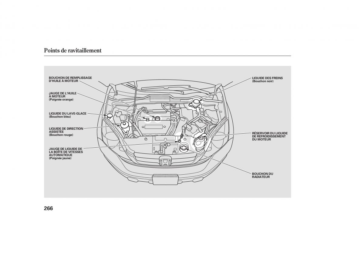 Honda CR V III 3 manuel du proprietaire / page 265