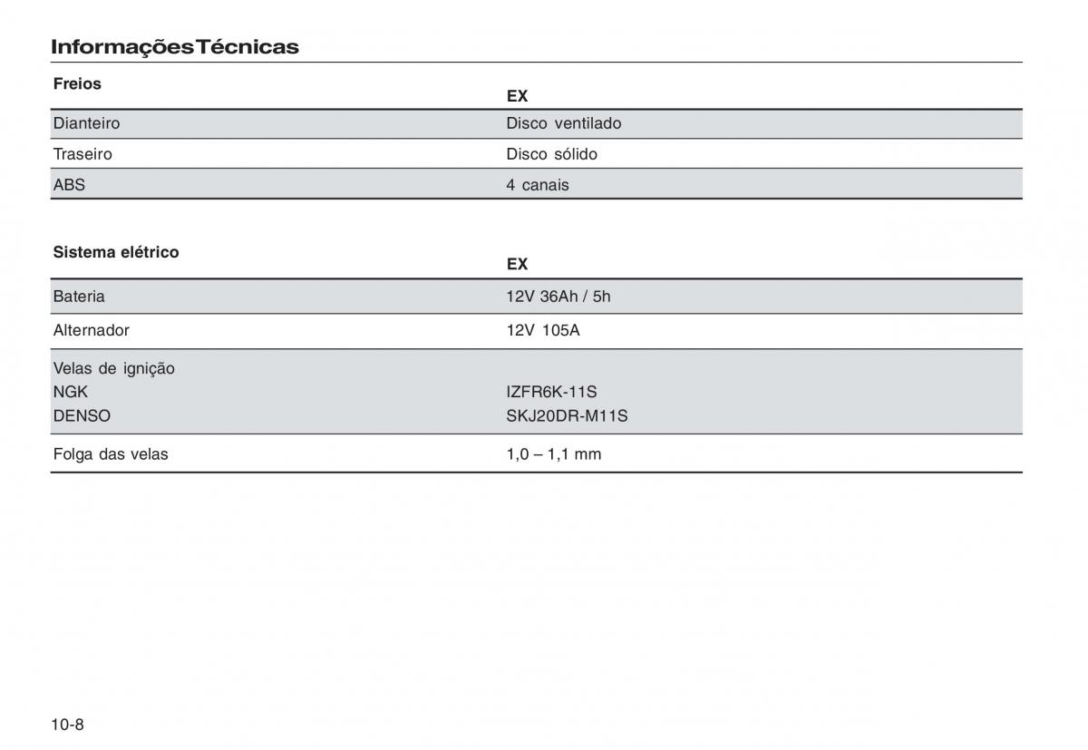 Honda CR V III 3 manual del propietario / page 218