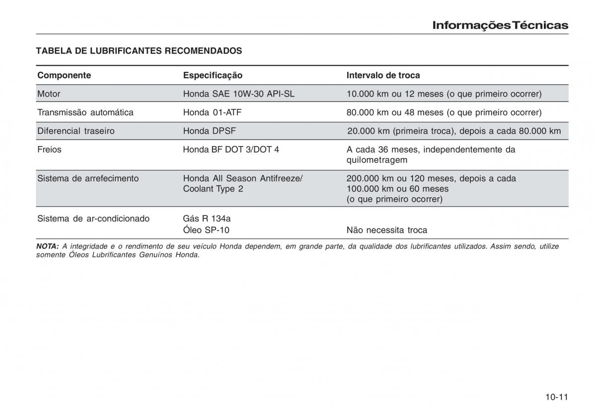 Honda CR V III 3 manual del propietario / page 221