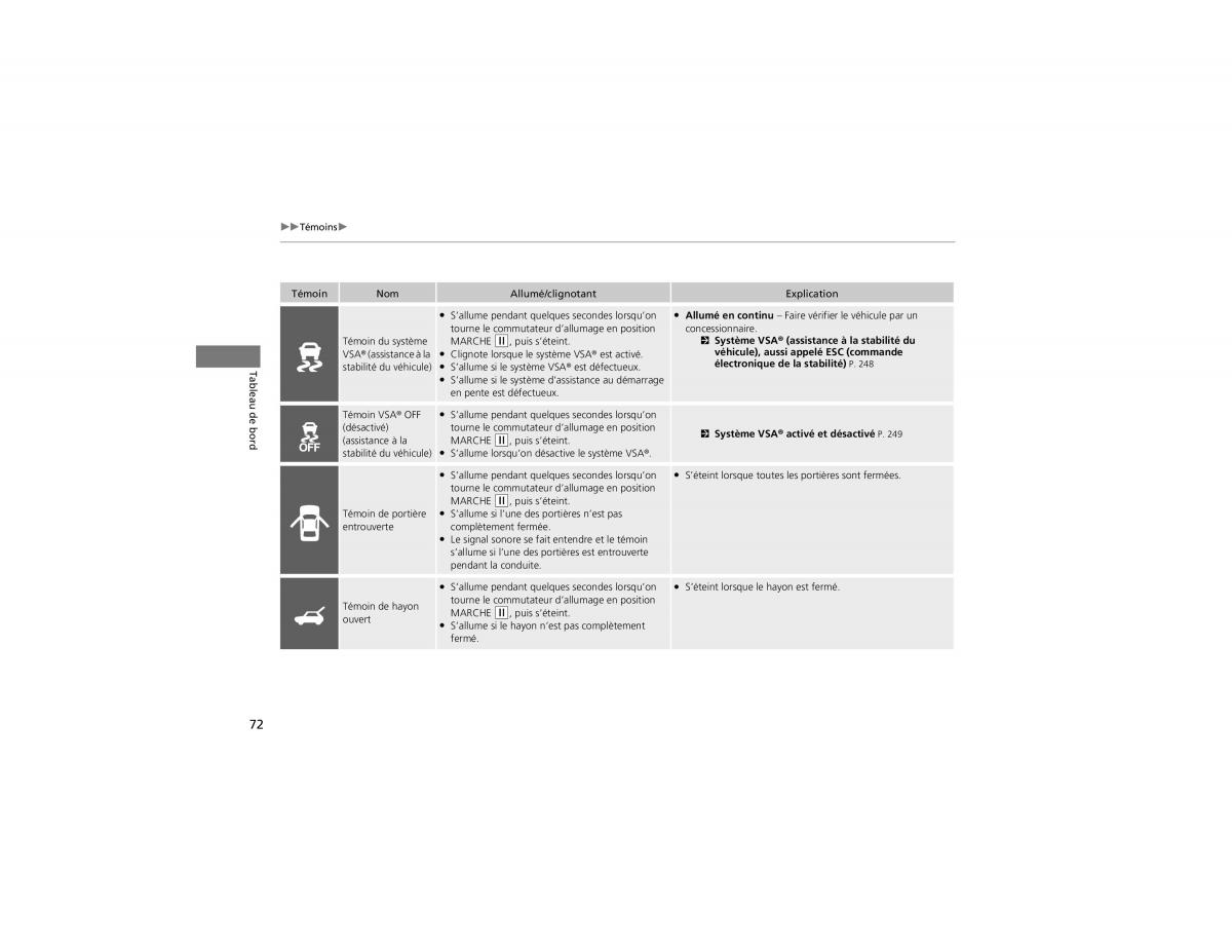 Honda CR V IV 4 manuel du proprietaire / page 73