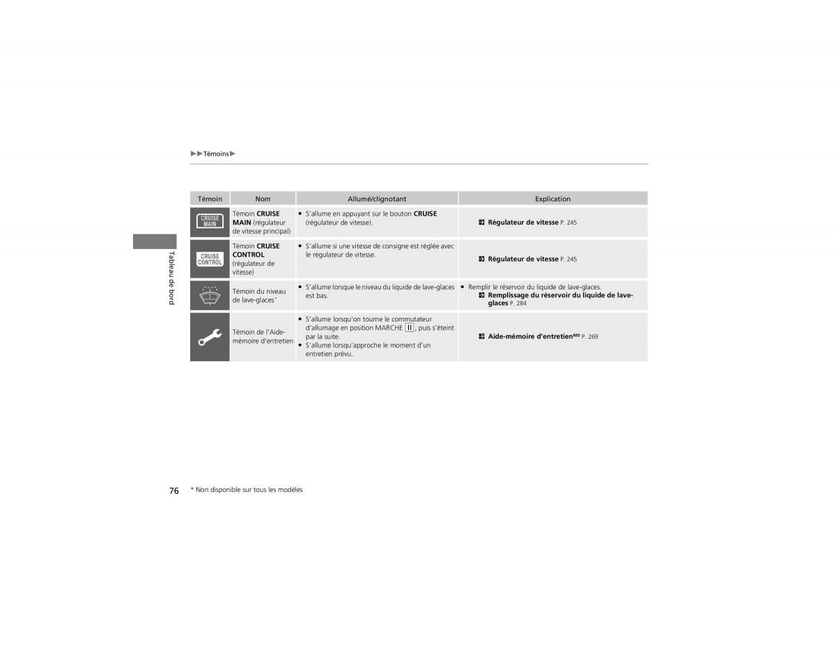 Honda CR V IV 4 manuel du proprietaire / page 77