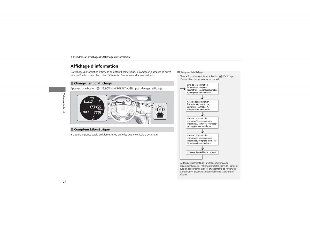 Honda CR V IV 4 manuel du proprietaire / page 79