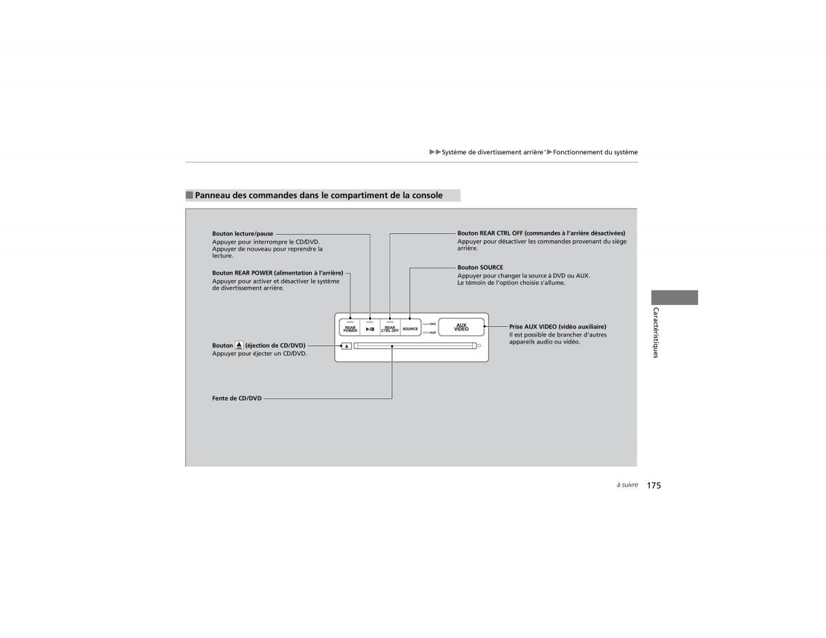 Honda CR V IV 4 manuel du proprietaire / page 176