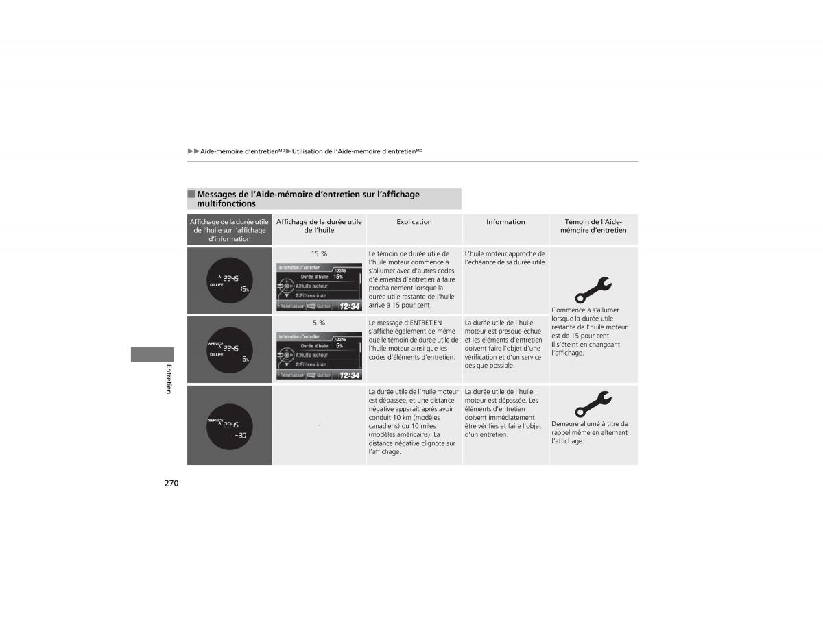 Honda CR V IV 4 manuel du proprietaire / page 271