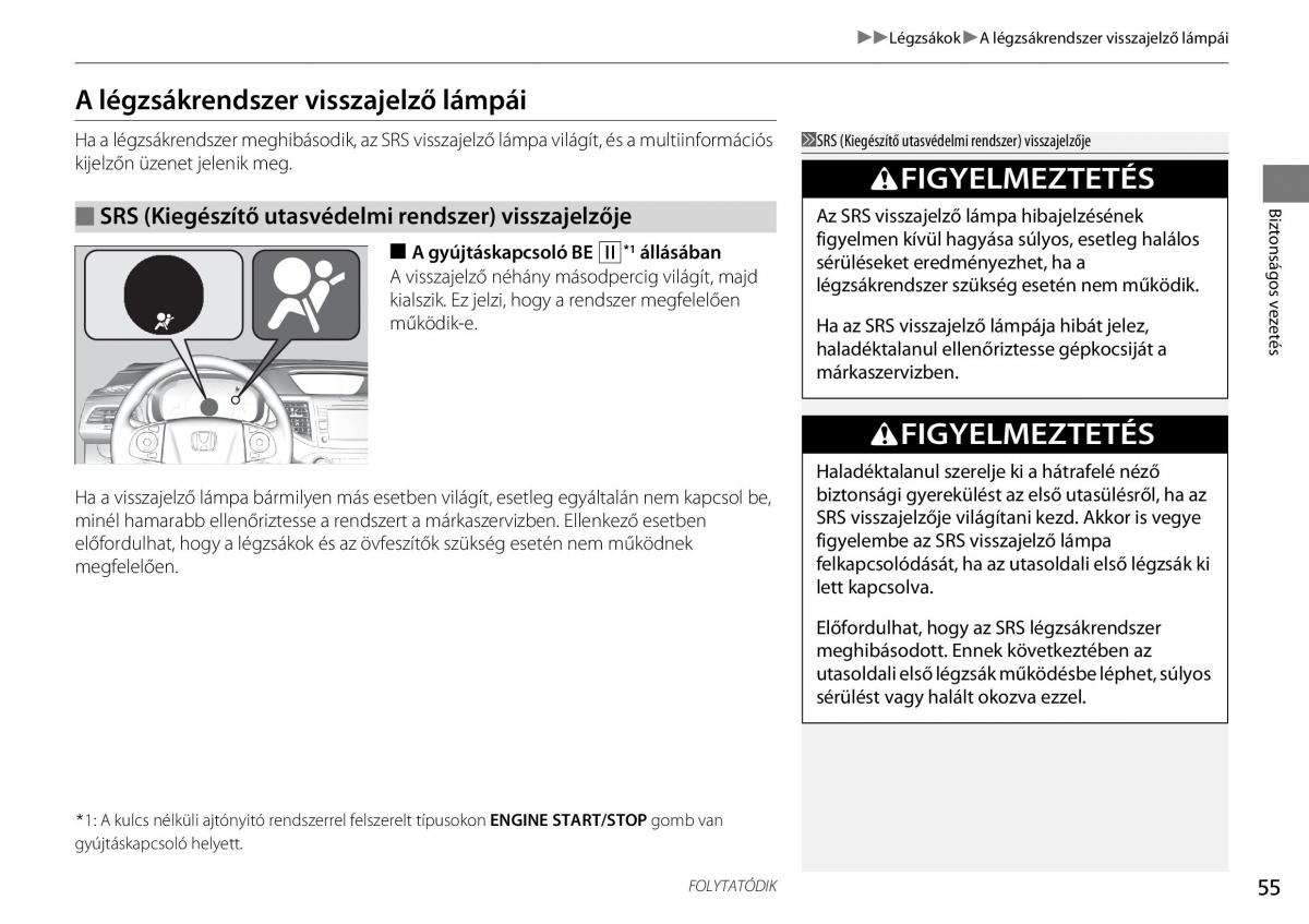 Honda CR V IV 4 Kezelesi utmutato / page 56