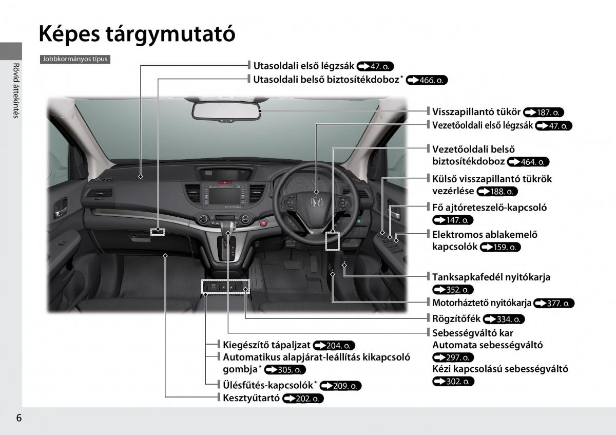 Honda CR V IV 4 Kezelesi utmutato / page 7