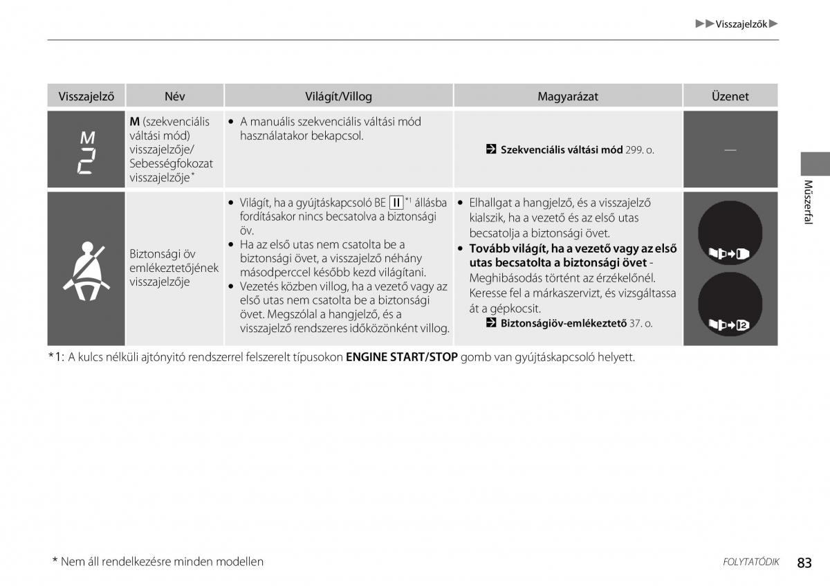 Honda CR V IV 4 Kezelesi utmutato / page 84