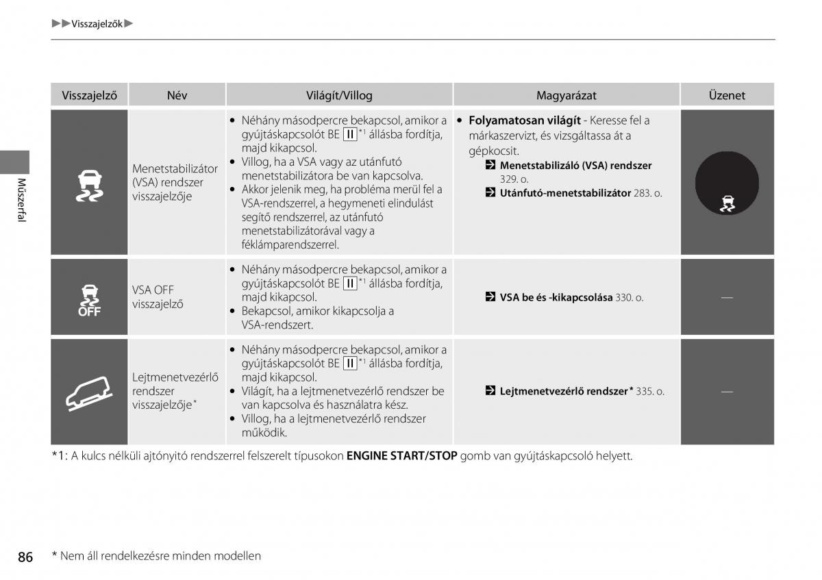 Honda CR V IV 4 Kezelesi utmutato / page 87