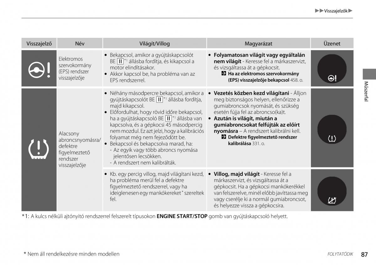 Honda CR V IV 4 Kezelesi utmutato / page 88