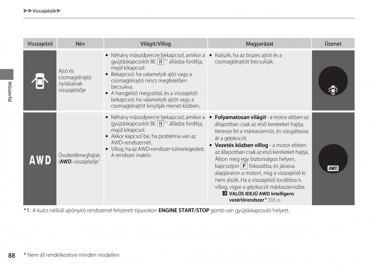 Honda CR V IV 4 Kezelesi utmutato / page 89