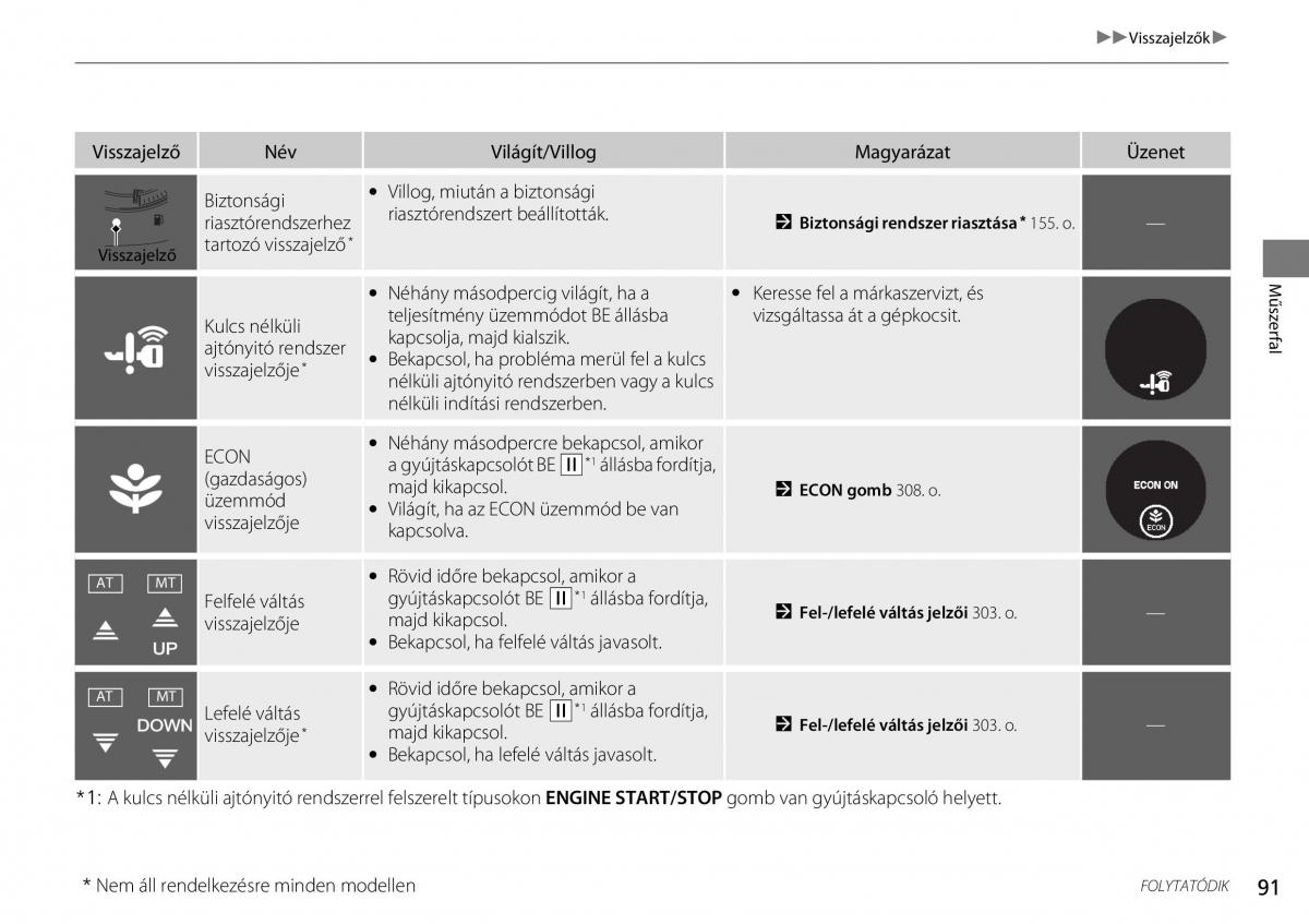 Honda CR V IV 4 Kezelesi utmutato / page 92