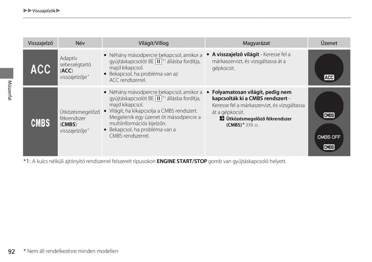 Honda CR V IV 4 Kezelesi utmutato / page 93