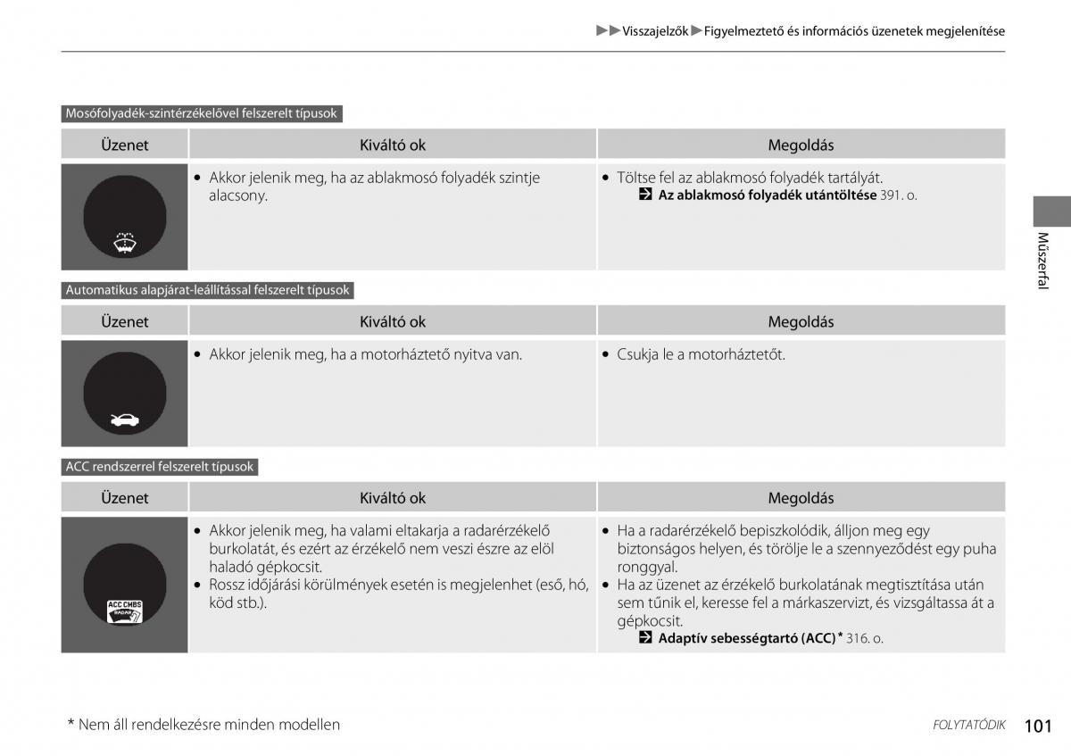 Honda CR V IV 4 Kezelesi utmutato / page 102