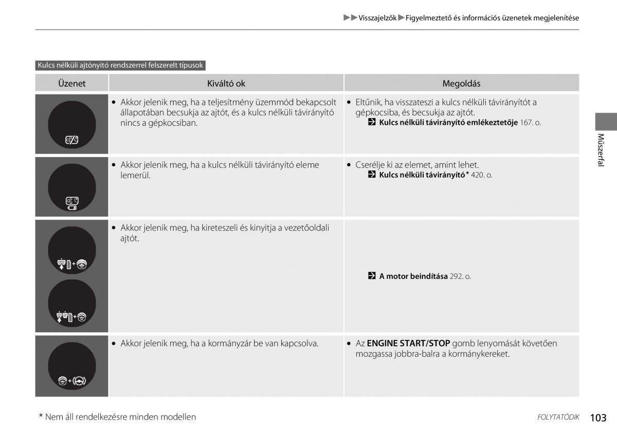 Honda CR V IV 4 Kezelesi utmutato / page 104