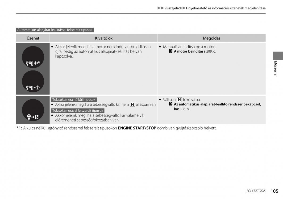 Honda CR V IV 4 Kezelesi utmutato / page 106