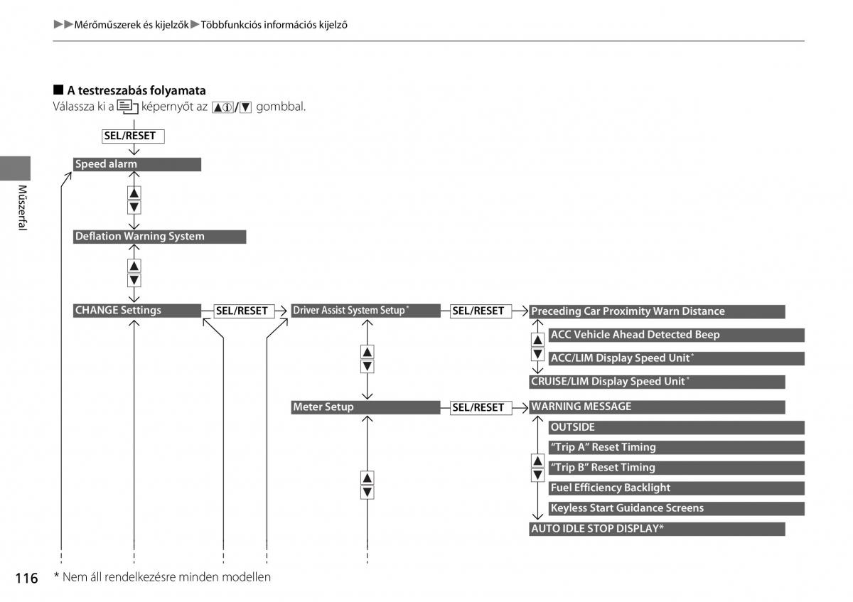 Honda CR V IV 4 Kezelesi utmutato / page 117