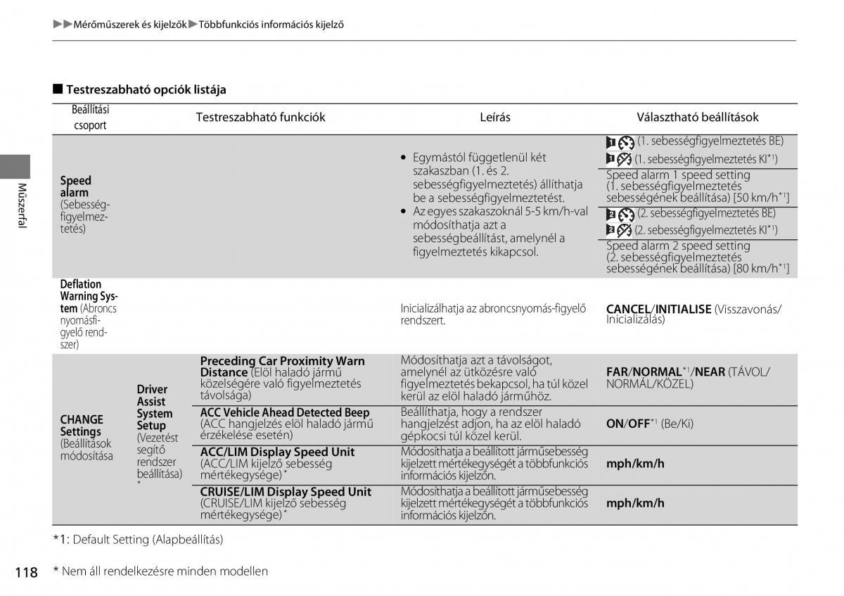 Honda CR V IV 4 Kezelesi utmutato / page 119