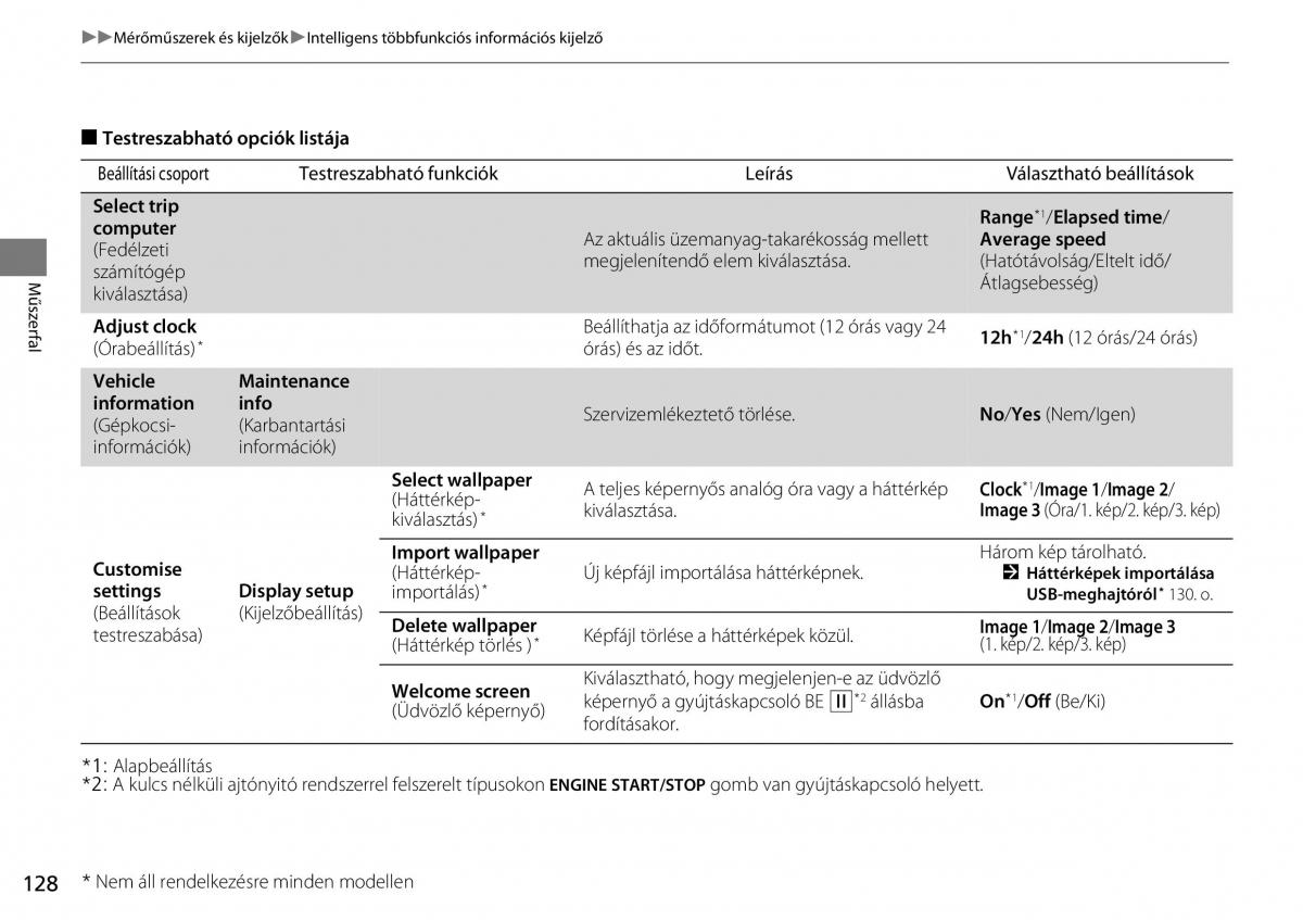 Honda CR V IV 4 Kezelesi utmutato / page 129