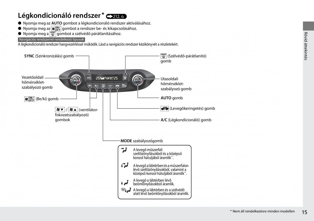 Honda CR V IV 4 Kezelesi utmutato / page 16