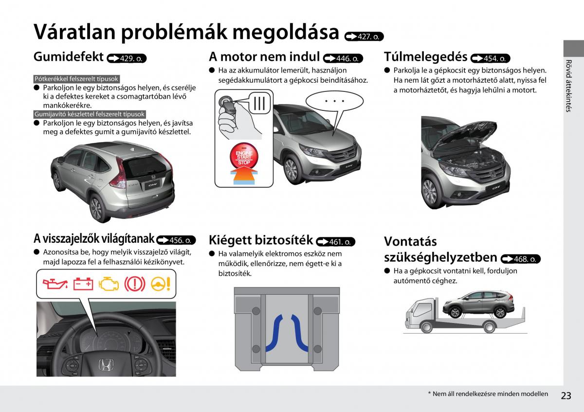 Honda CR V IV 4 Kezelesi utmutato / page 24