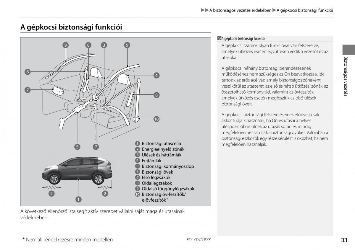 Honda CR V IV 4 Kezelesi utmutato / page 34