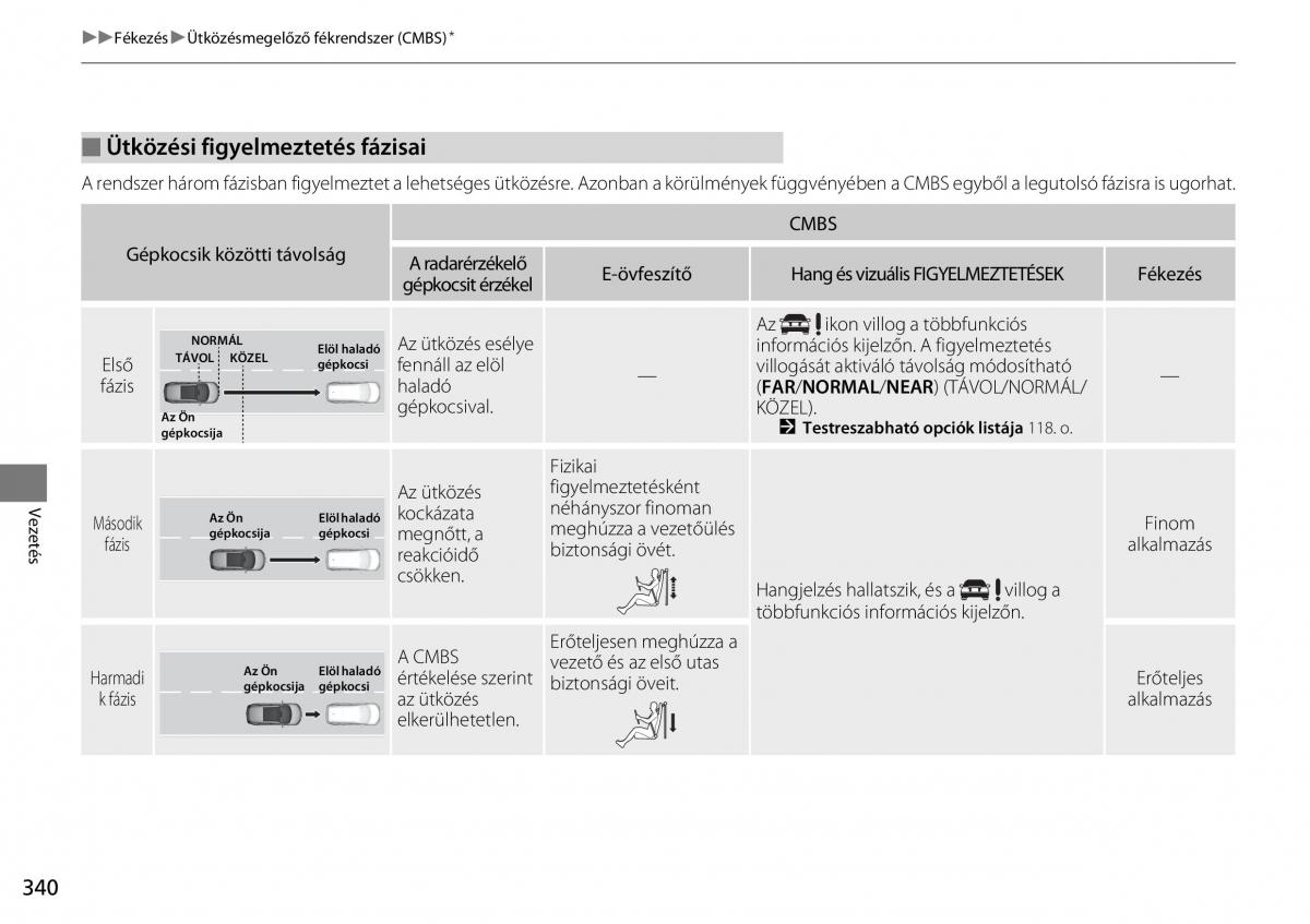 Honda CR V IV 4 Kezelesi utmutato / page 341