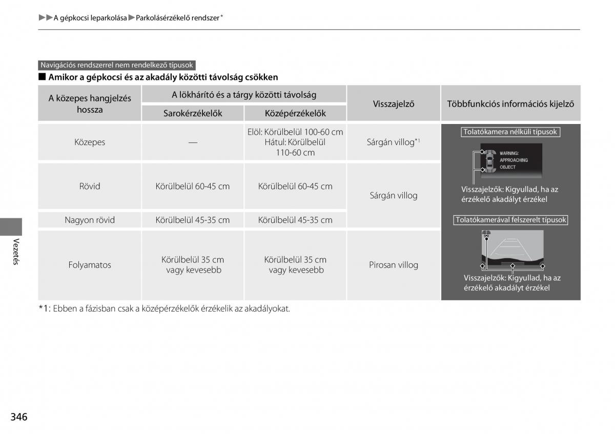 Honda CR V IV 4 Kezelesi utmutato / page 347