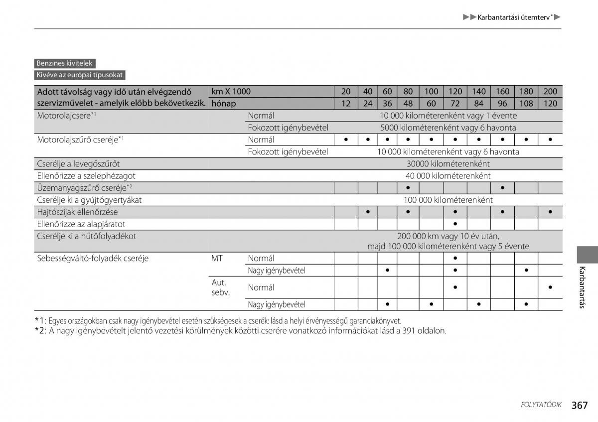 Honda CR V IV 4 Kezelesi utmutato / page 368