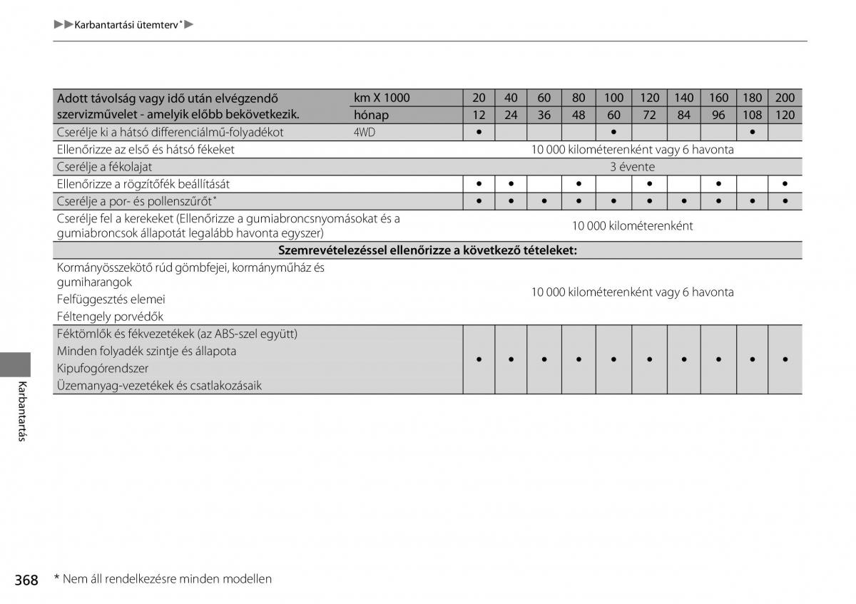 Honda CR V IV 4 Kezelesi utmutato / page 369