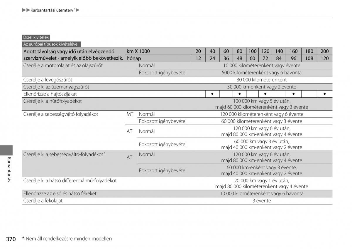 Honda CR V IV 4 Kezelesi utmutato / page 371