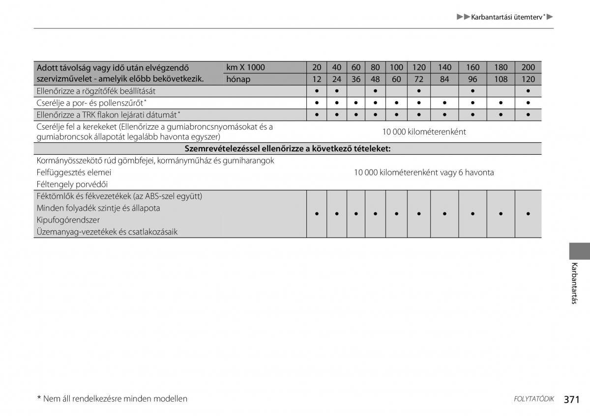 Honda CR V IV 4 Kezelesi utmutato / page 372