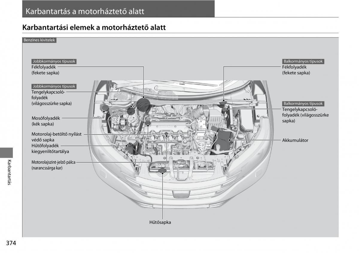 Honda CR V IV 4 Kezelesi utmutato / page 375