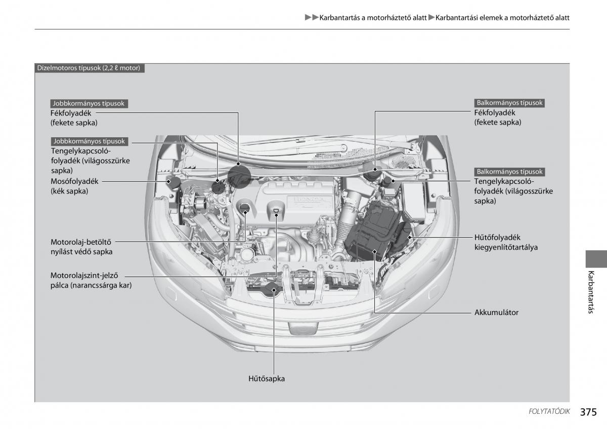 Honda CR V IV 4 Kezelesi utmutato / page 376