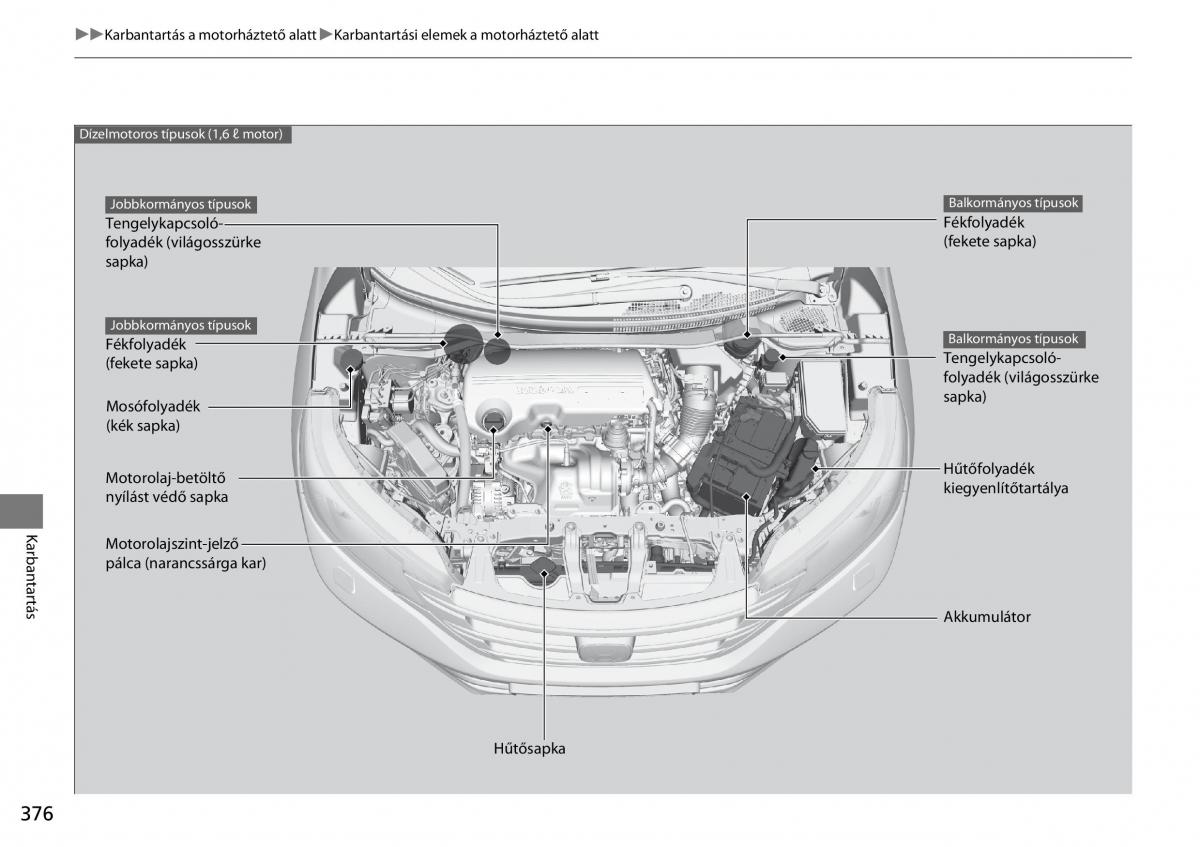 Honda CR V IV 4 Kezelesi utmutato / page 377