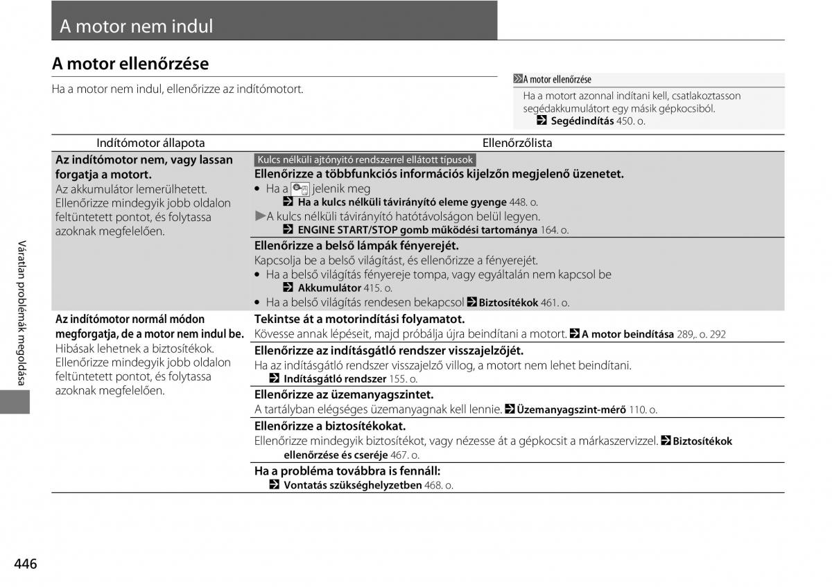 Honda CR V IV 4 Kezelesi utmutato / page 447